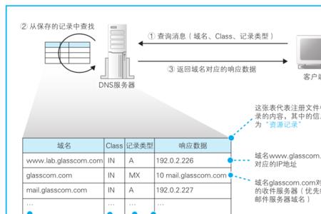 邮件服务器域名怎么辨别