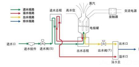 加湿器跟空调扇原理一样吗