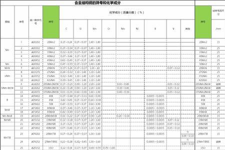 45号钢调质的接触疲劳强度