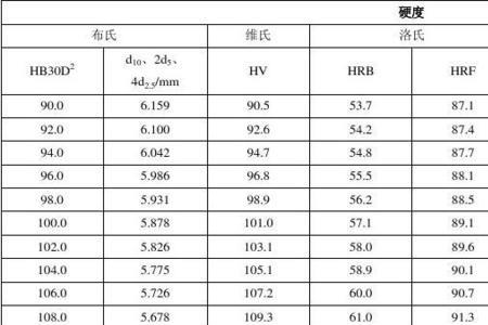 物质的硬度与什么有关