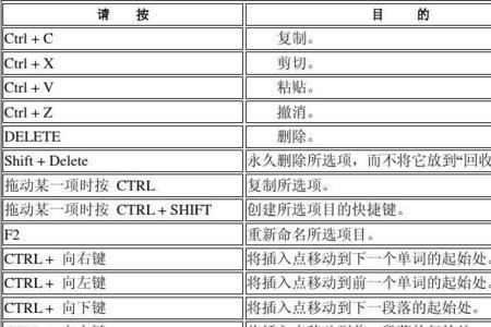 键盘保存快捷键