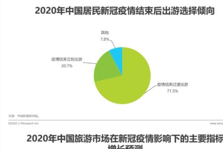 旅游景点禁止ota是什么意思