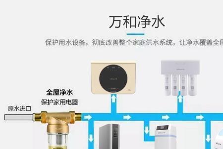 万和净水器e2故障解决方法