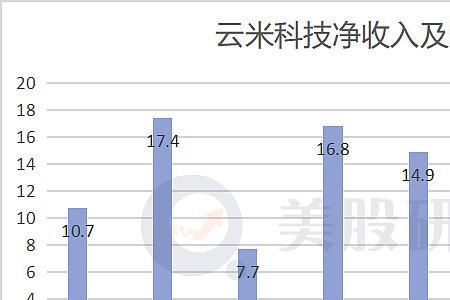 小米和云米什么区别