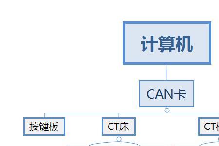 ct数据采集系统的主要组成部分