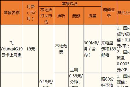 电信卡套餐介绍