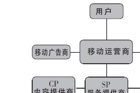 移动互联网终端的优点