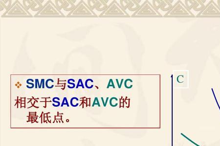 微观经济学中的ar和avc是什么意思