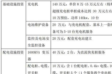 充电桩充不上电退款流程