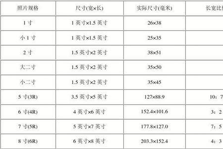 3寸的照片是多大的多少厘米的