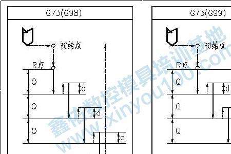 g06指令是什么意思