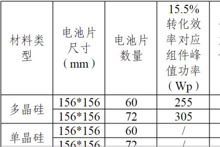 铝空气电池的效率