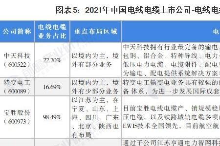 中国电线电缆20强有哪些企业