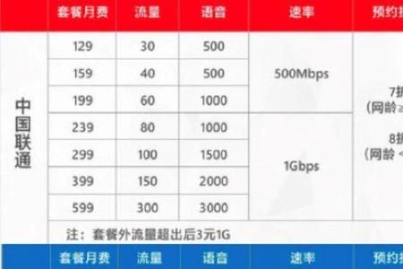 电信最低套餐多少