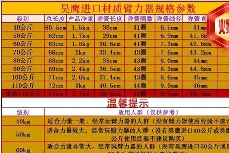 臂力棒100公斤相当于多少斤