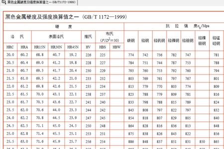 hb硬度计算公式