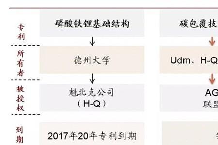 磷酸铁锂和磷酸锰铁锂区别