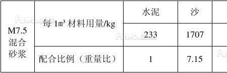 125水泥砂浆强度等级是多少