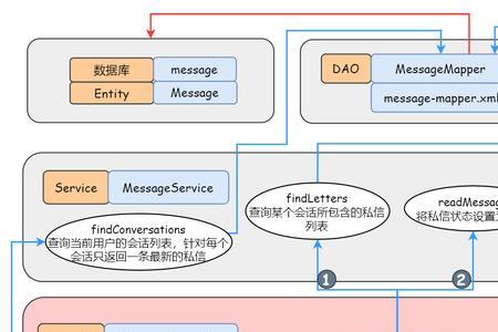 什么是特性开源系统