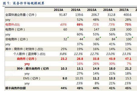 顺丰被京东收购了吗