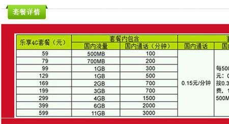 电信4G套餐有哪些