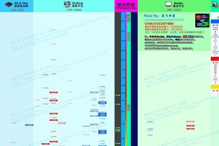 .CPU主要技术指标有哪些