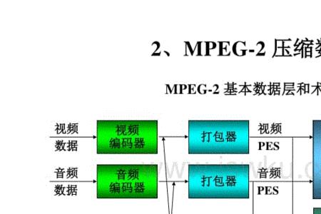 mpeg压缩标准