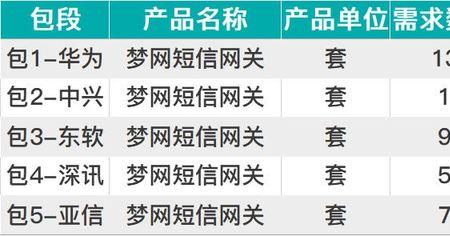 关了移动梦网就能停止收费了么