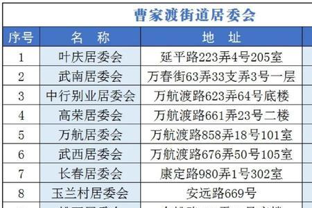 徐家汇街道有哪些居委会