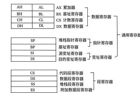 dx寄存器是几位