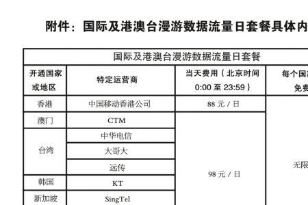 国际漫游套餐全世界都能用吗