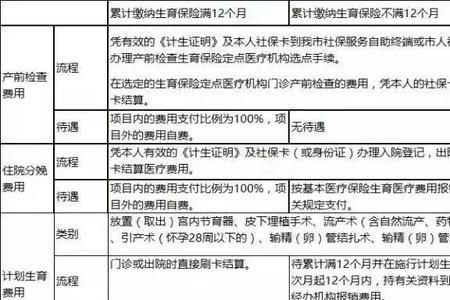 辞职在家备孕社保怎么办