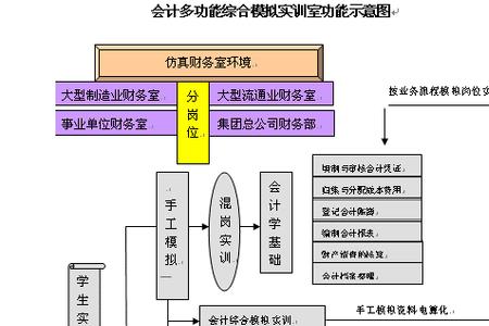 会计中资源类型的分类过程