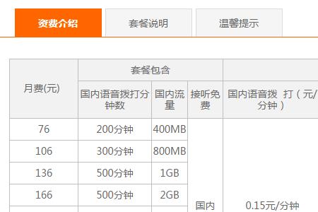 联通用户怎么开通漫游业务