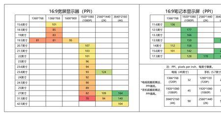 9寸照片的分辨率是多少