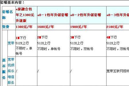 电信宽带哪个套餐划算