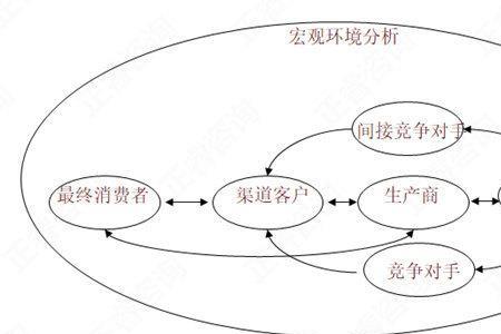 为什么说价值是交换价值的基础