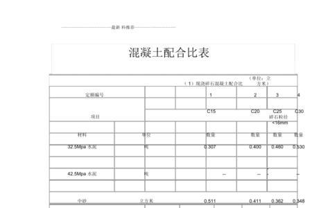 cr5混凝土标号