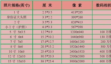 6寸照片的大小长宽各是多少