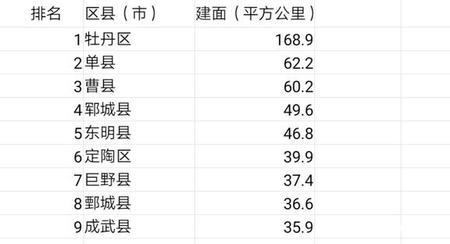 贵阳各县建成区面积排名