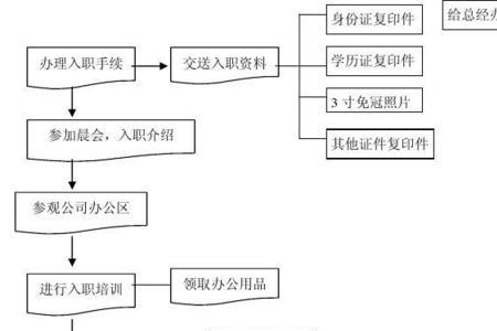 中兴社招入职流程