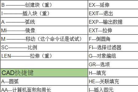 CAD调整长度快捷键