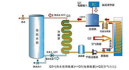 380v热水器工作原理