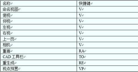 标注样式编辑器快捷键