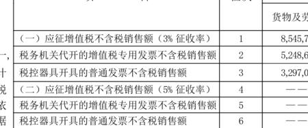 个体户销售润滑油如何开票