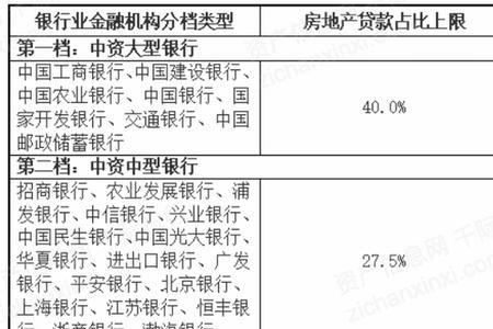 商业银行资金来源是什么