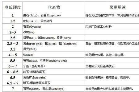 矿物中硬度最大的是什么