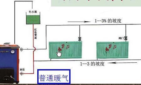 农村冬天买什么样电暖气合适