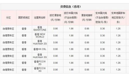 联通卡怎么开通去澳门的漫游