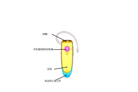 abbily蓝牙耳机使用方法